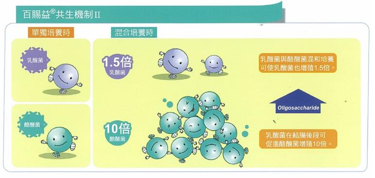 【孕妇,幼儿皆可食用】百赐益益生菌细粒36包/盒
