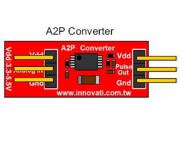 利基A2P Converter類比訊號轉脈波訊號