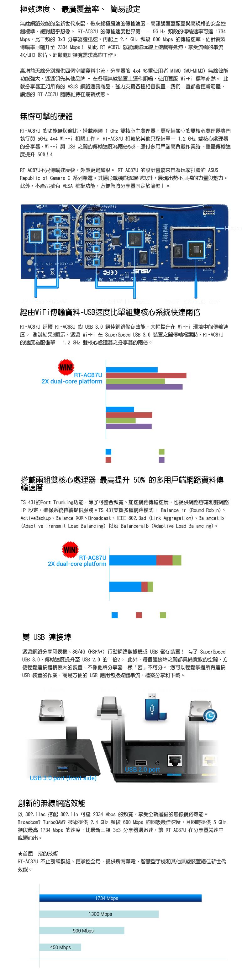 ASUS華碩RT-AC87U雙頻AC2400 Gigabit無線分享器/無線路由器｜EcLife良興購物網