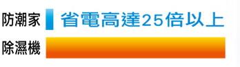 WD-76A