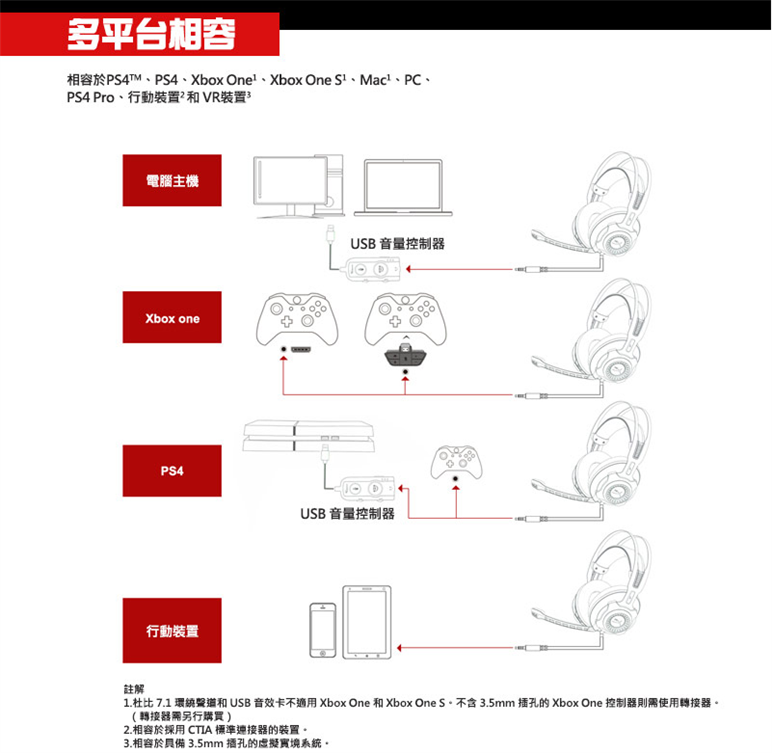 限時活動 Hyperx Cloud Revolver S 7 1電競耳麥 耳機 麥克風專館 Eclife良興購物網