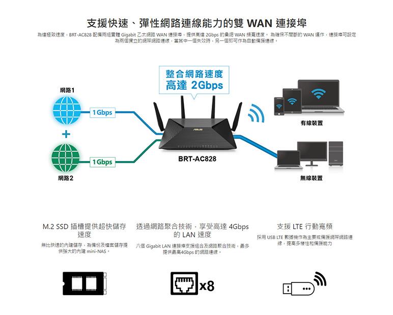 ASUS 華碩 BRT-AC828 AC2600 雙 WAN VPN Wi-Fi 分享器/無線路由器｜EcLife良興購物網