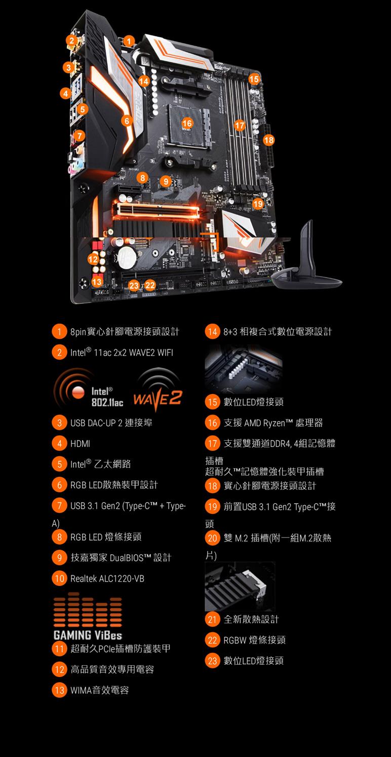 X470 aorus store gaming 5 wifi