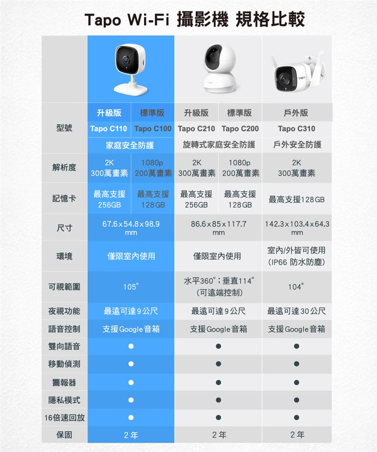 TP-LINK Tapo C110(EU) 家庭安全防護 Wi-Fi 攝影機
