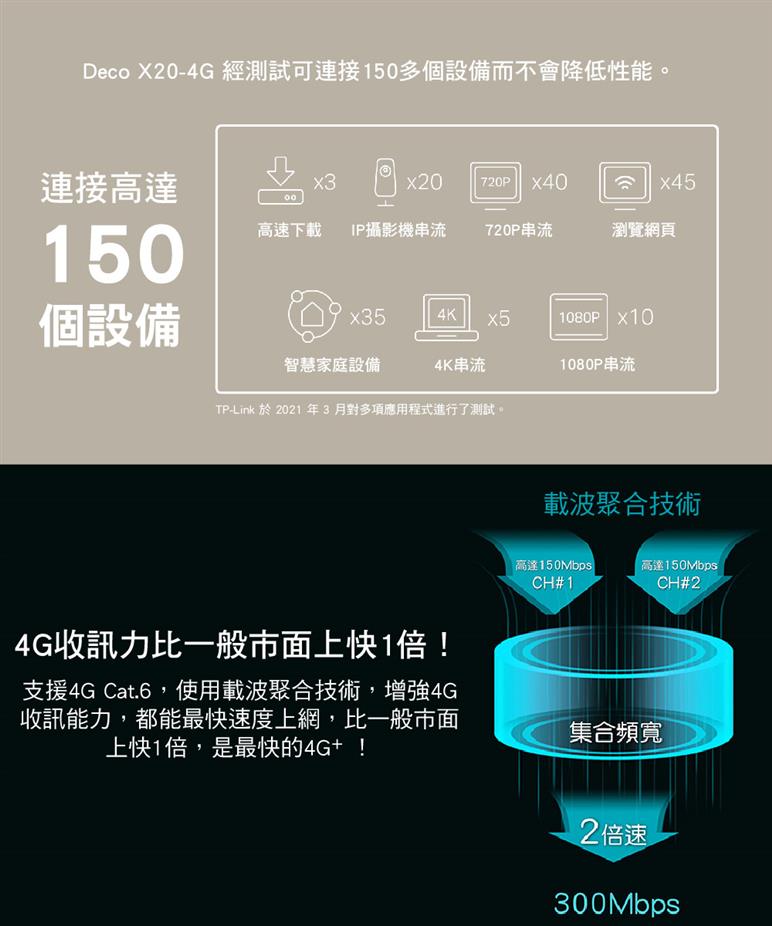 TP-LINK Deco X20-4G(EU) 版本:1 4G+ AX1800 完整家庭 WiFi 6 系統