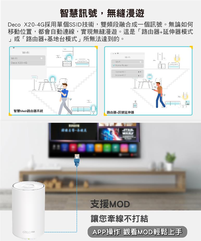 TP-LINK Deco X20-4G(EU) 版本:1 4G+ AX1800 完整家庭 WiFi 6 系統