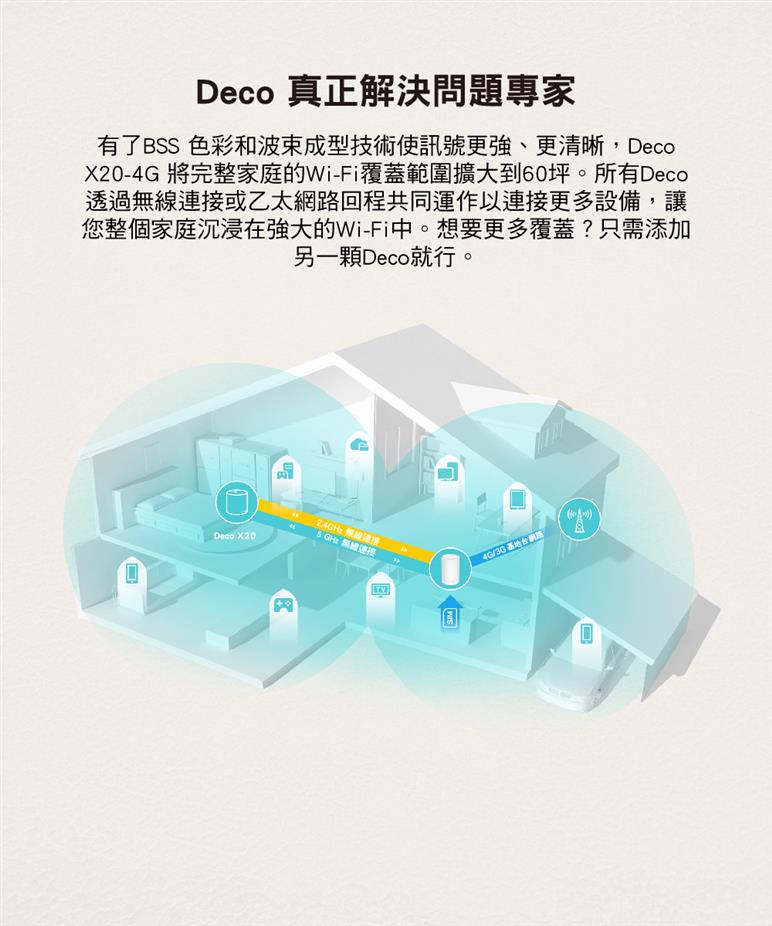 TP-LINK Deco X20-4G(EU) 版本:1 4G+ AX1800 完整家庭 WiFi 6 系統