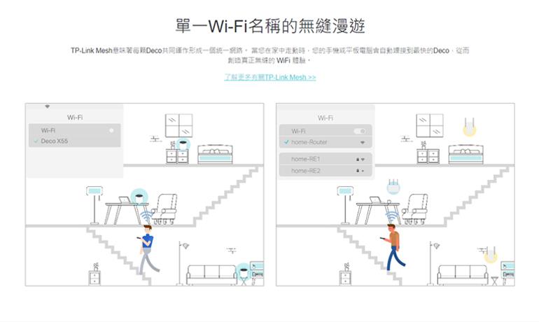 TP-LINK Deco X50 AX3000 家庭Mesh WiFi6系統(3入)