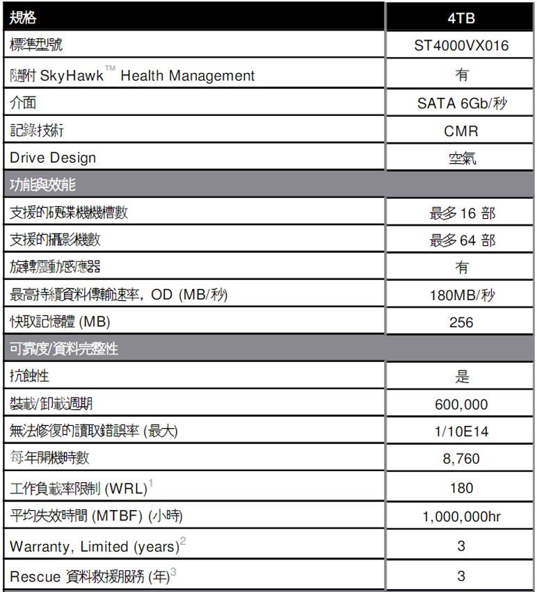 Seagate 希捷 SkyHawk 4TB 3.5吋 監控硬碟(ST4000VX016)