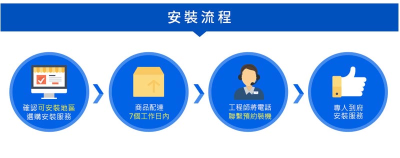 安裝流程